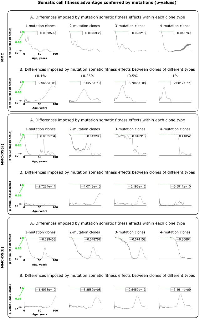 Figure 4—figure supplement 1.