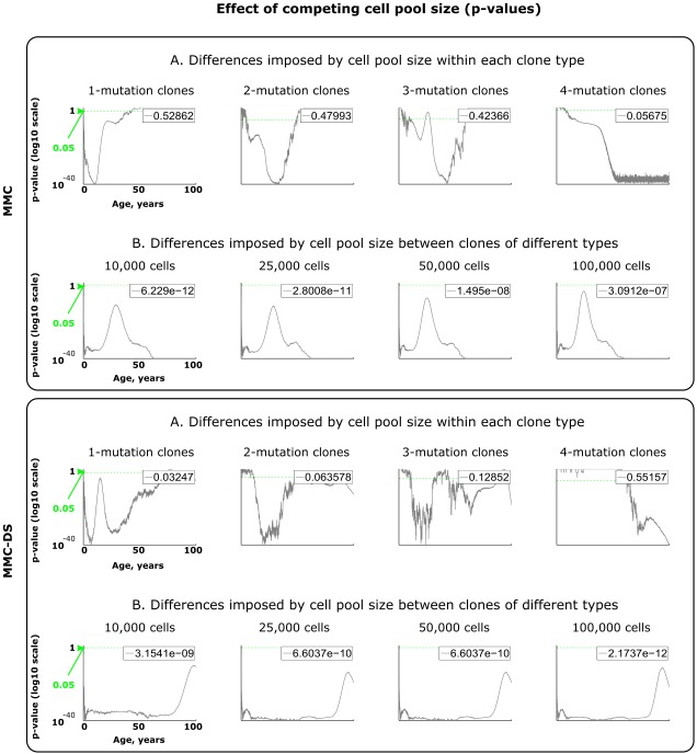 Figure 4—figure supplement 2.