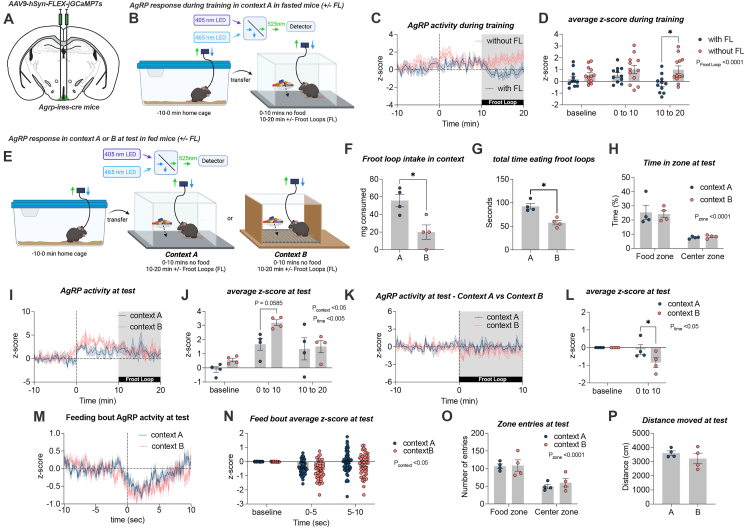 Figure 2