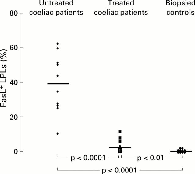 Figure 1  