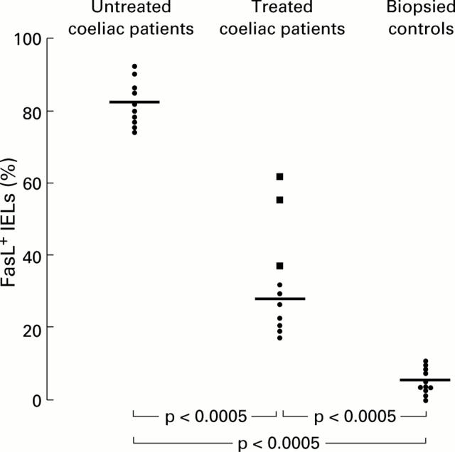 Figure 2  