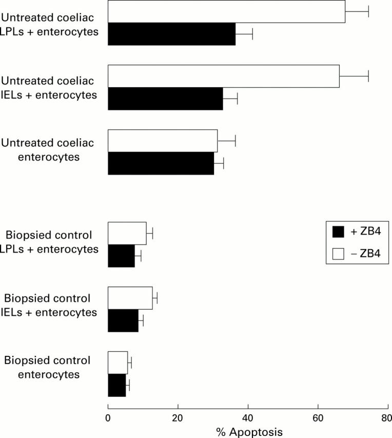 Figure 4  