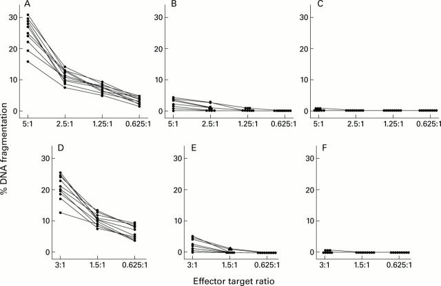 Figure 3  