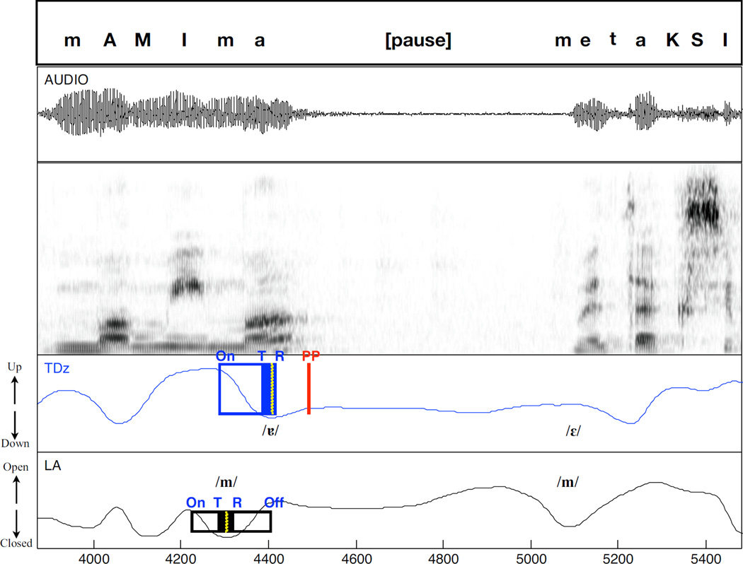 Figure 5