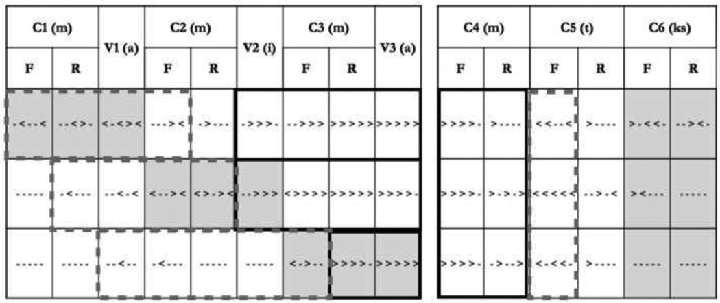 graphic file with name nihms750911t2.jpg