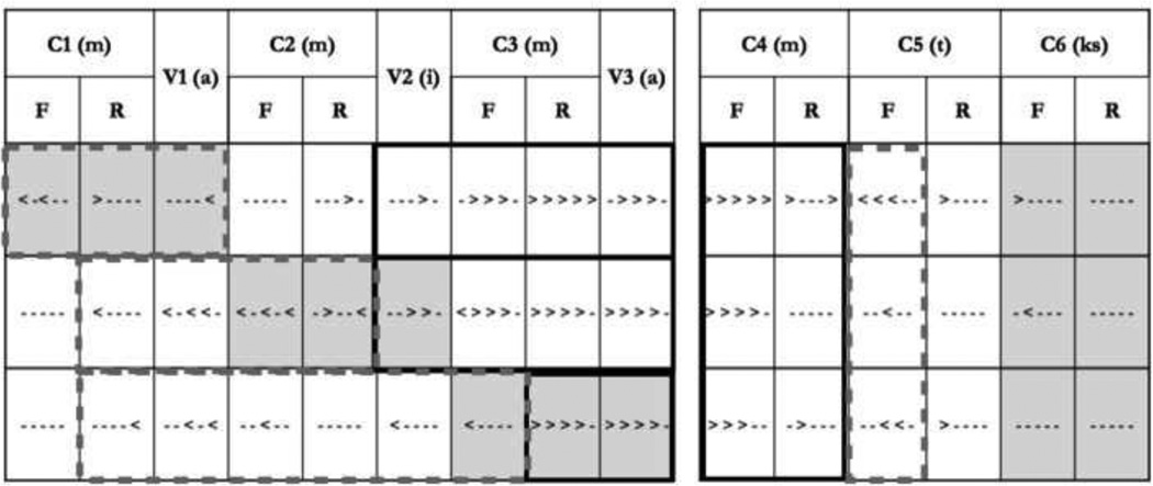 graphic file with name nihms750911t4.jpg