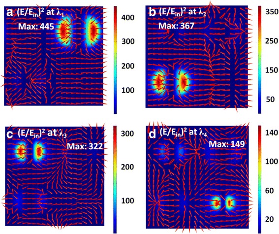 Fig. 3