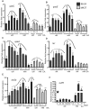 FIG 5