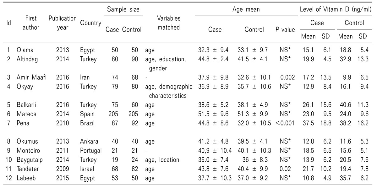 graphic file with name kjpain-30-250-i001.jpg