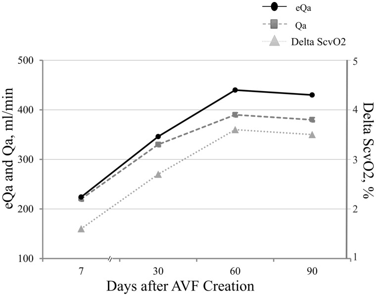 FIGURE 3