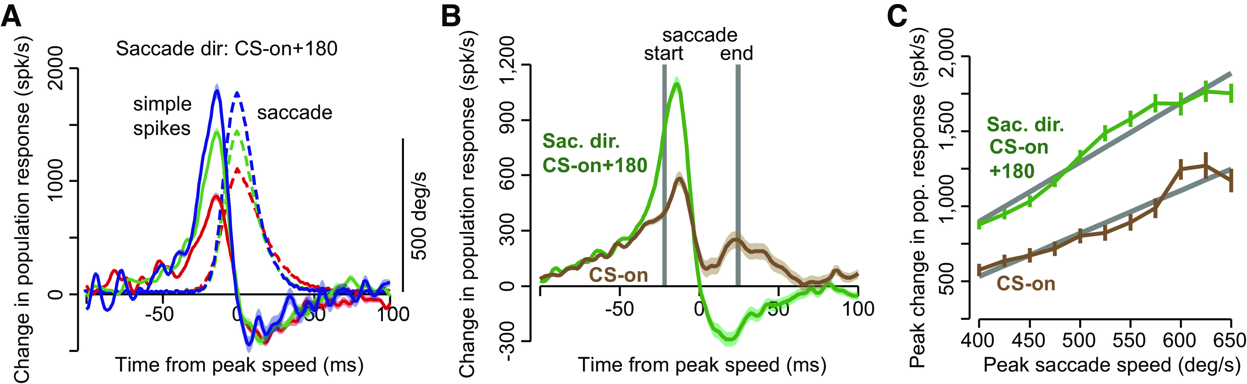 Fig. 9.