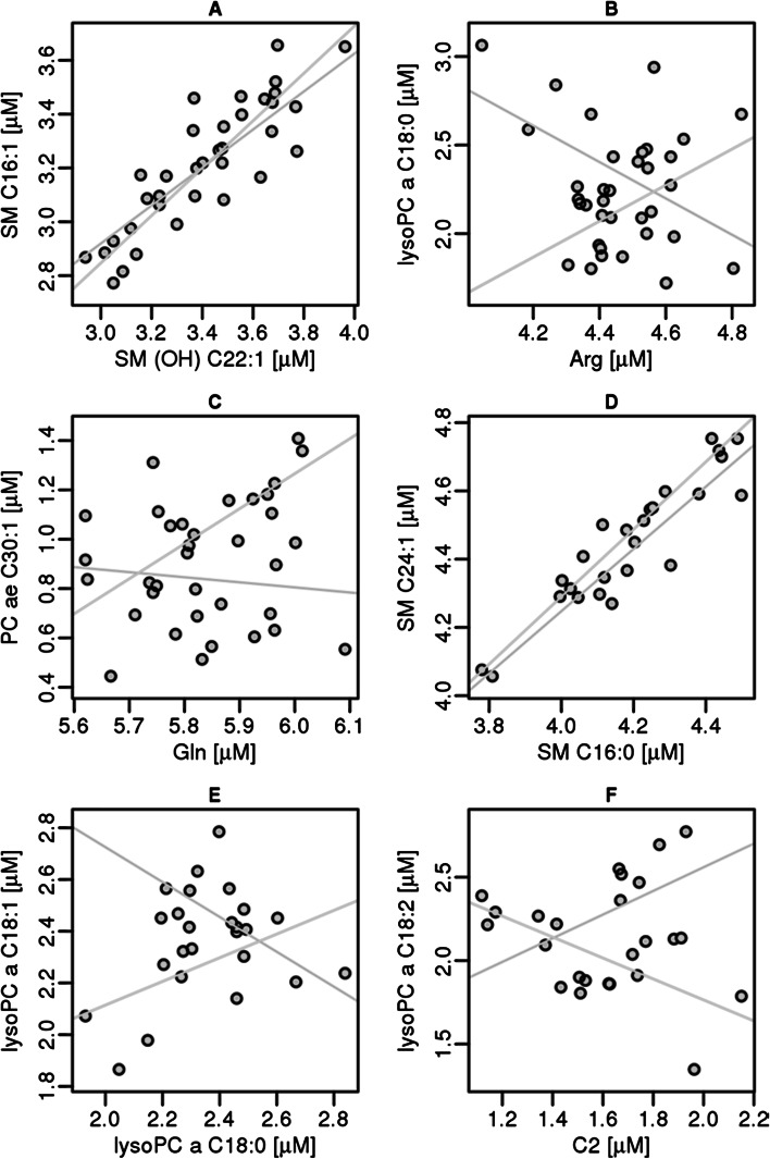 Fig. 4