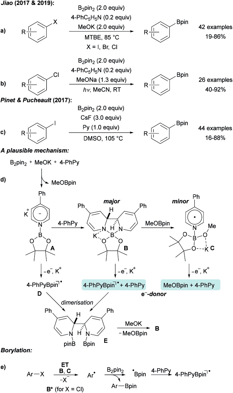 Scheme 7