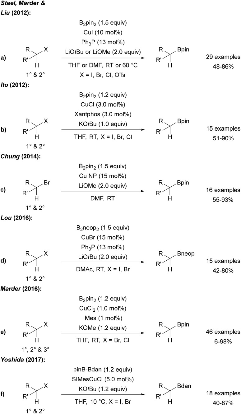 Scheme 23