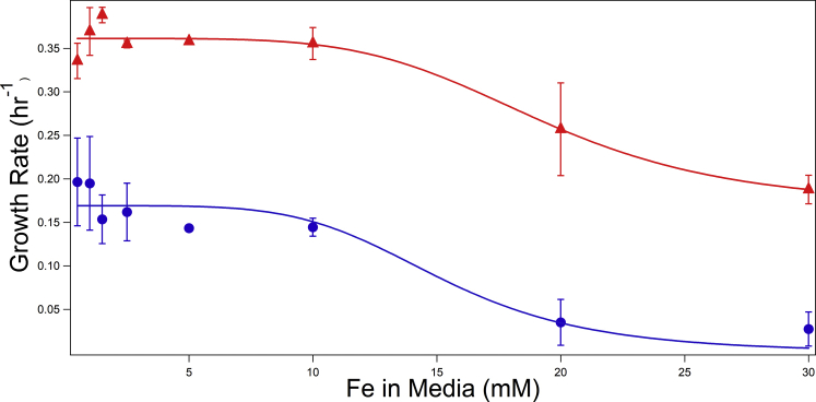 Figure 7