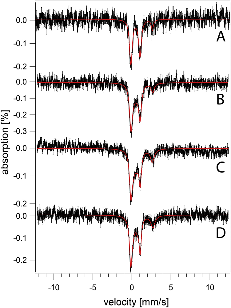 Figure 5