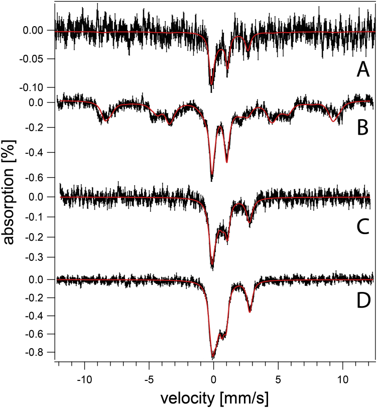 Figure 6