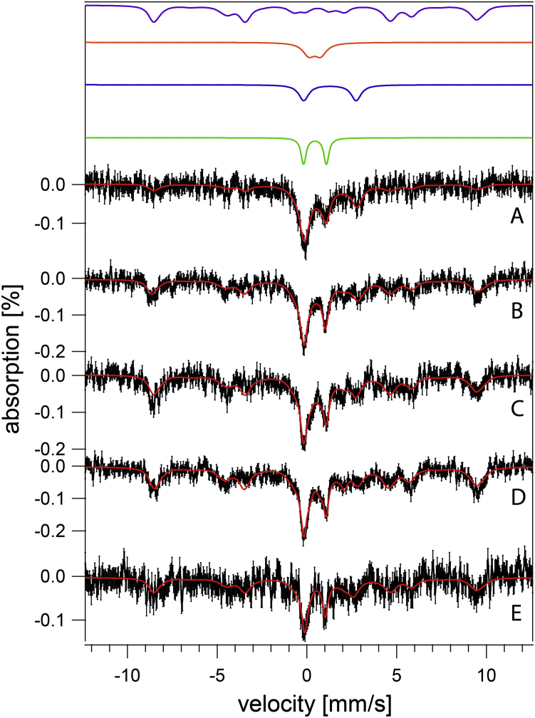 Figure 1