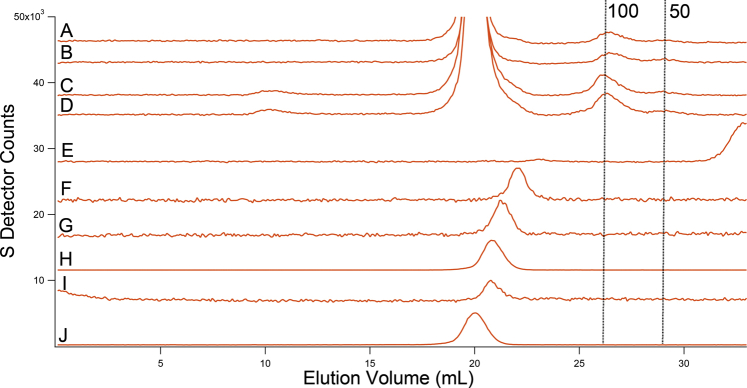 Figure 9