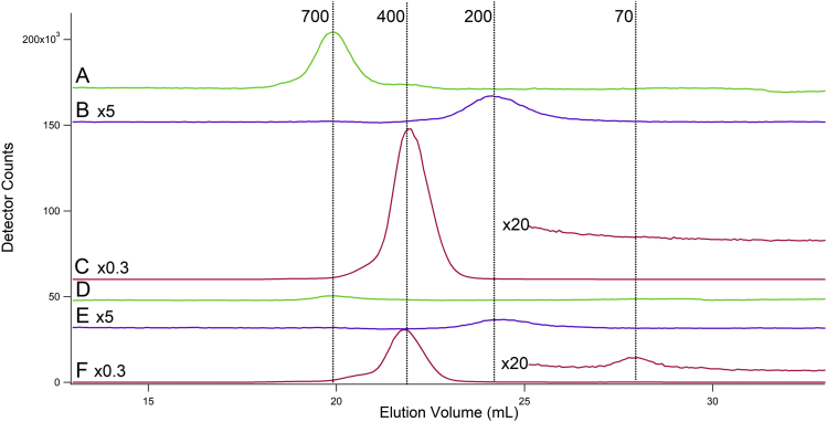 Figure 10