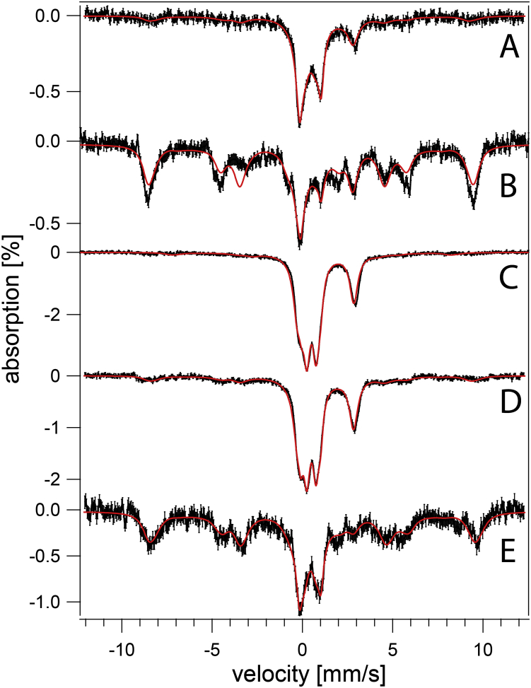 Figure 11