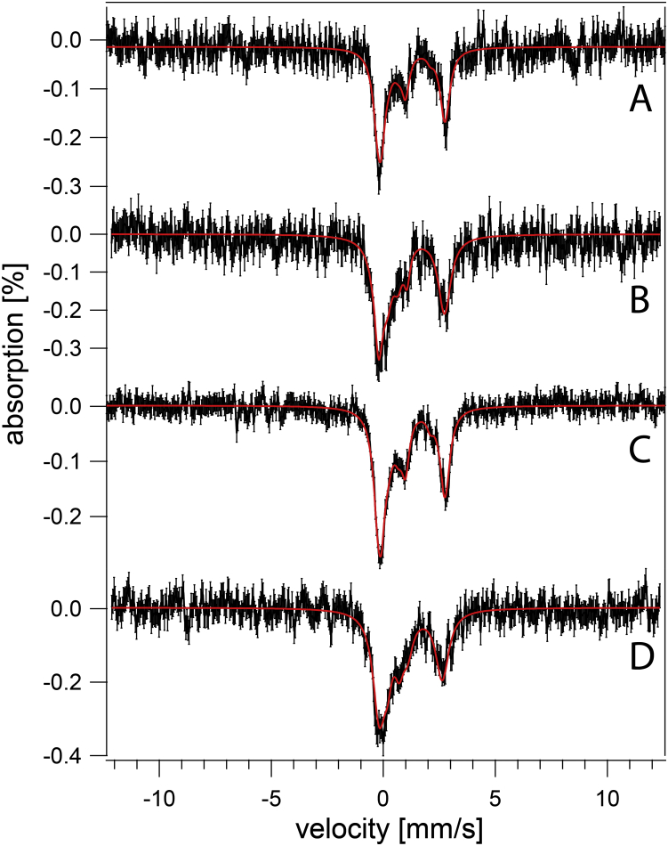 Figure 3