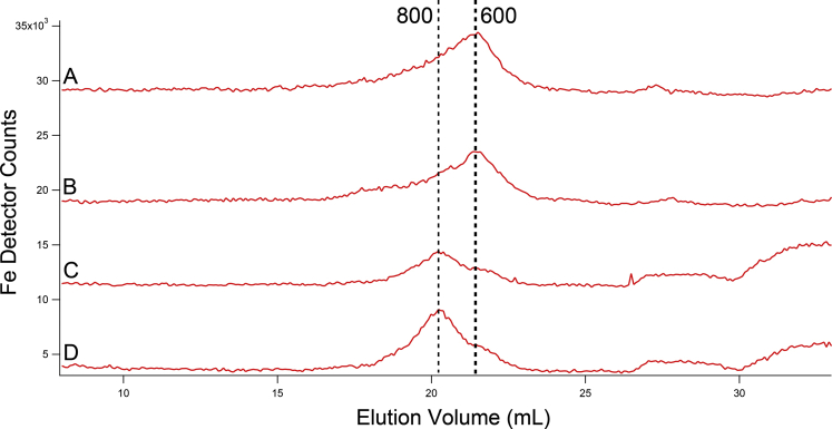 Figure 4