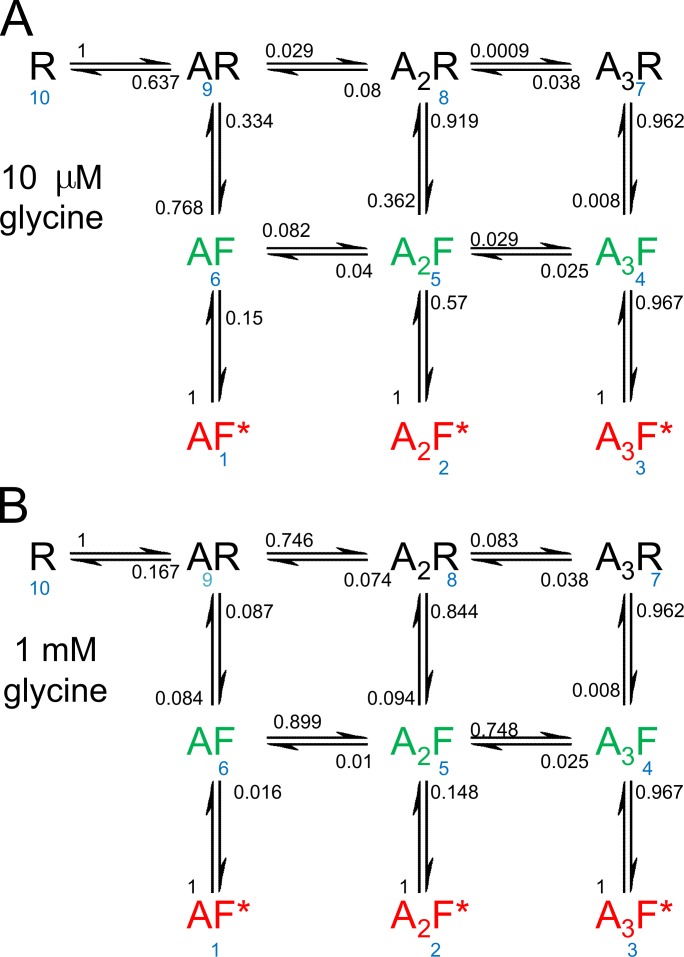 Figure 7.