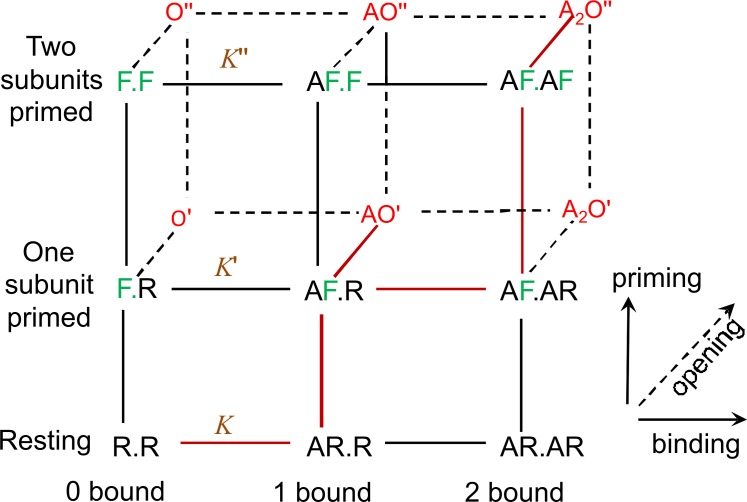 Figure 5.