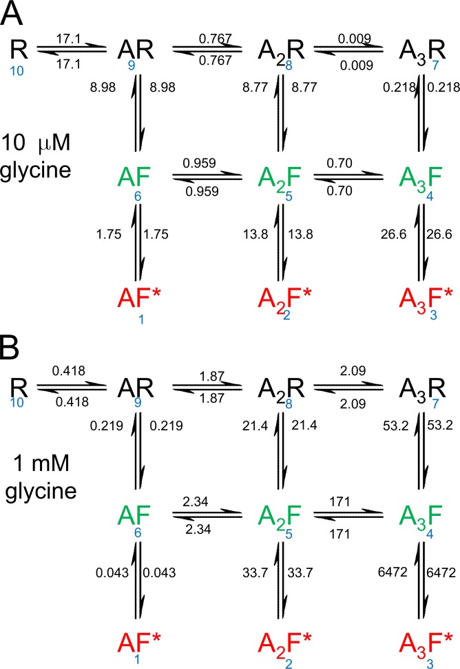 Figure 8.