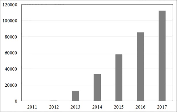 Fig 1