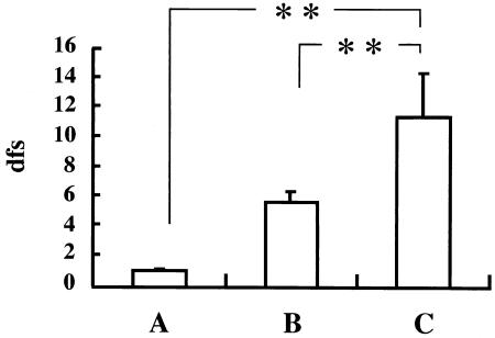 FIG. 3.