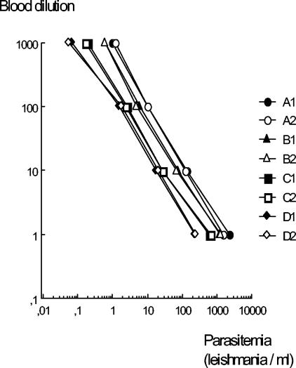 FIG. 2.