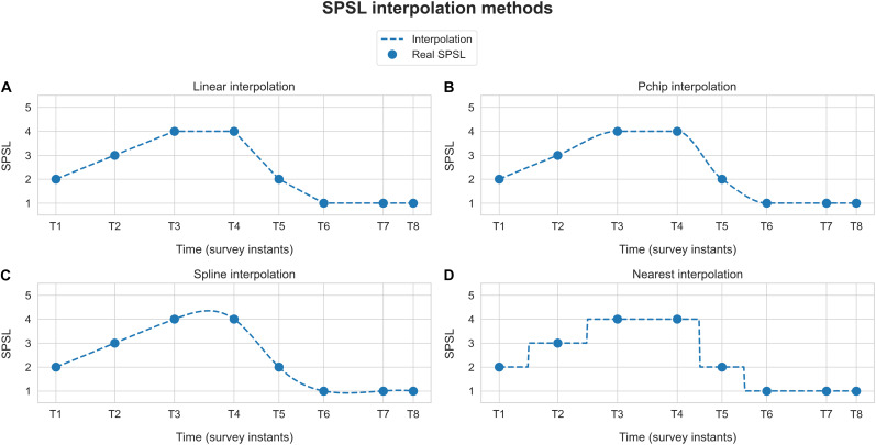 FIGURE 3