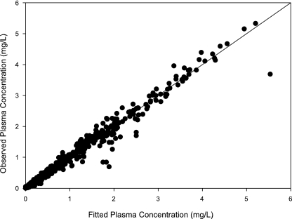 FIG. 3.