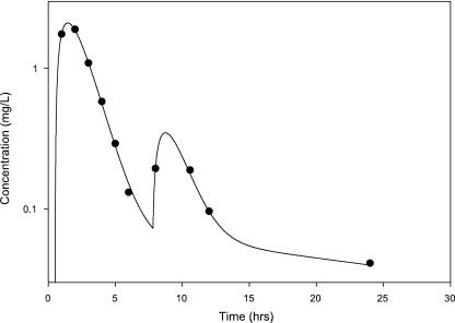 FIG. 2.