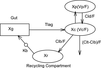 FIG. 1.