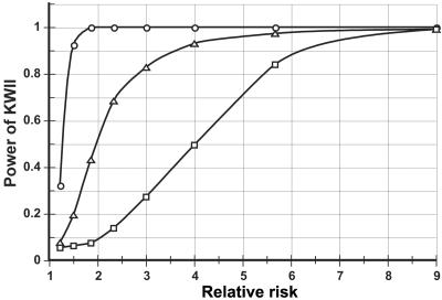 Figure  14. 