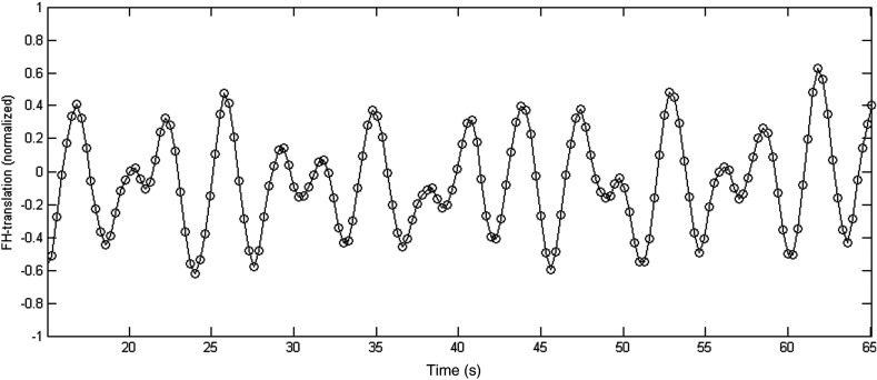 Fig. 5