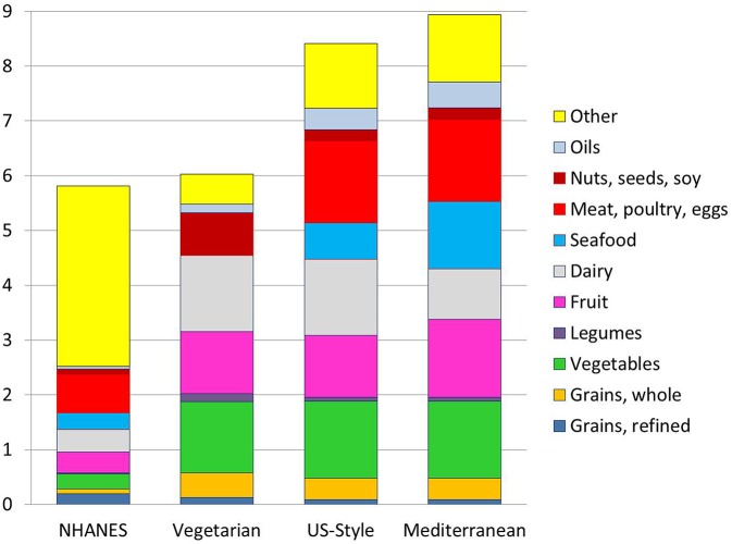 Figure 4