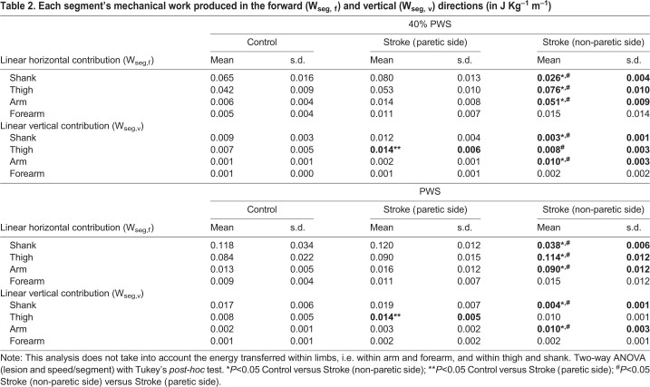 graphic file with name biolopen-9-051581-i2.jpg