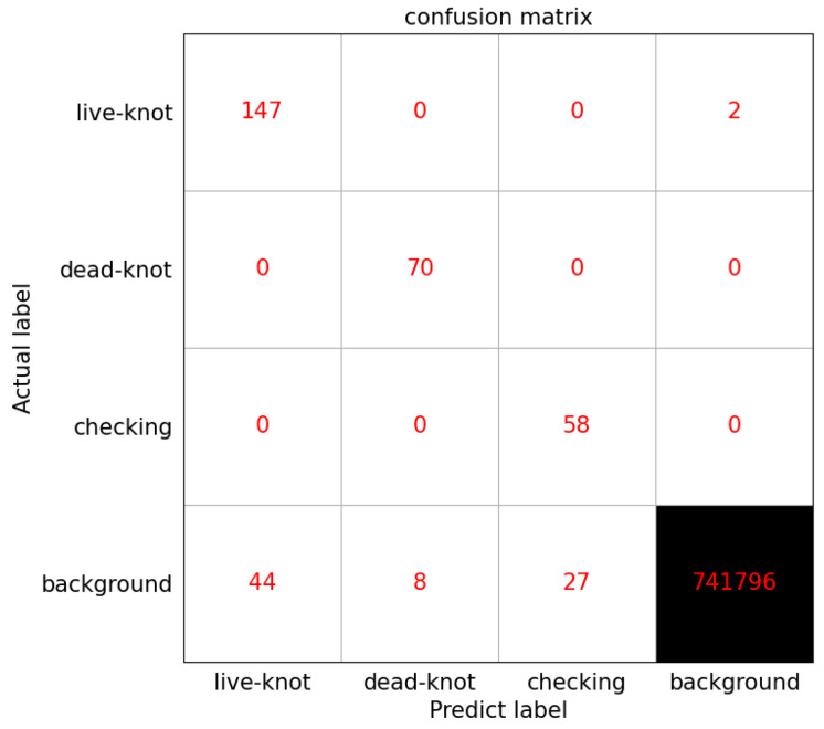 Figure 14