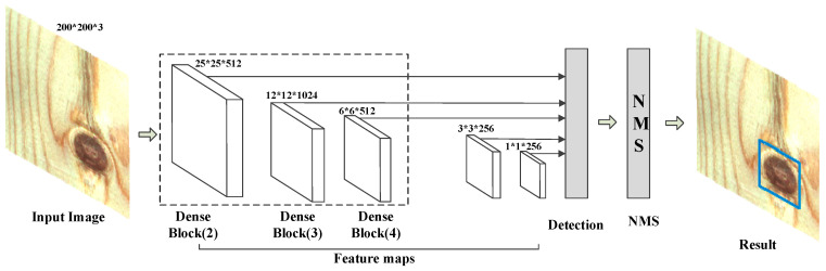 Figure 13