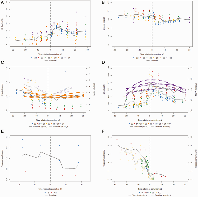 Figure 3.