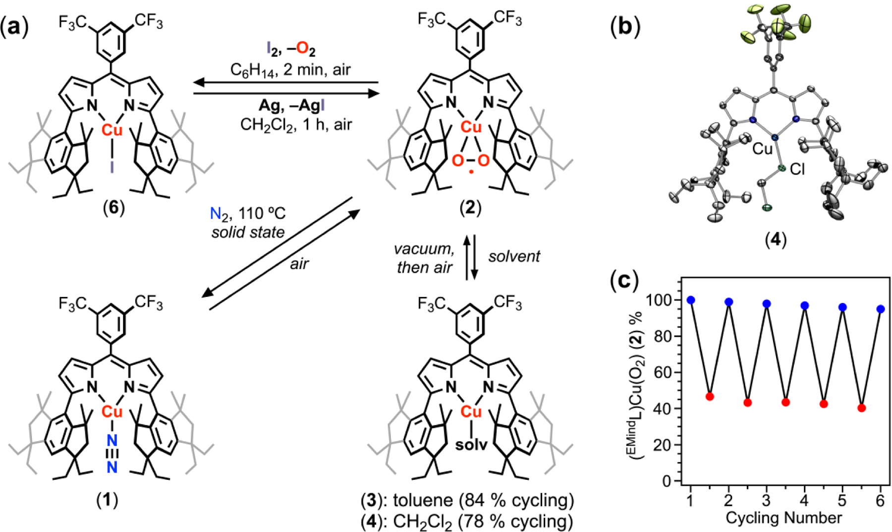 Figure 3.