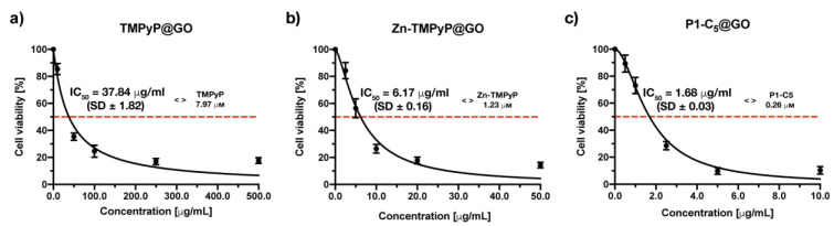 Figure 12