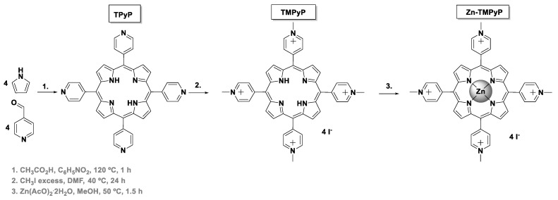 Scheme 1