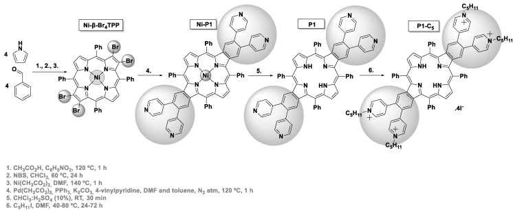 Scheme 2