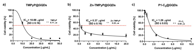 Figure 13