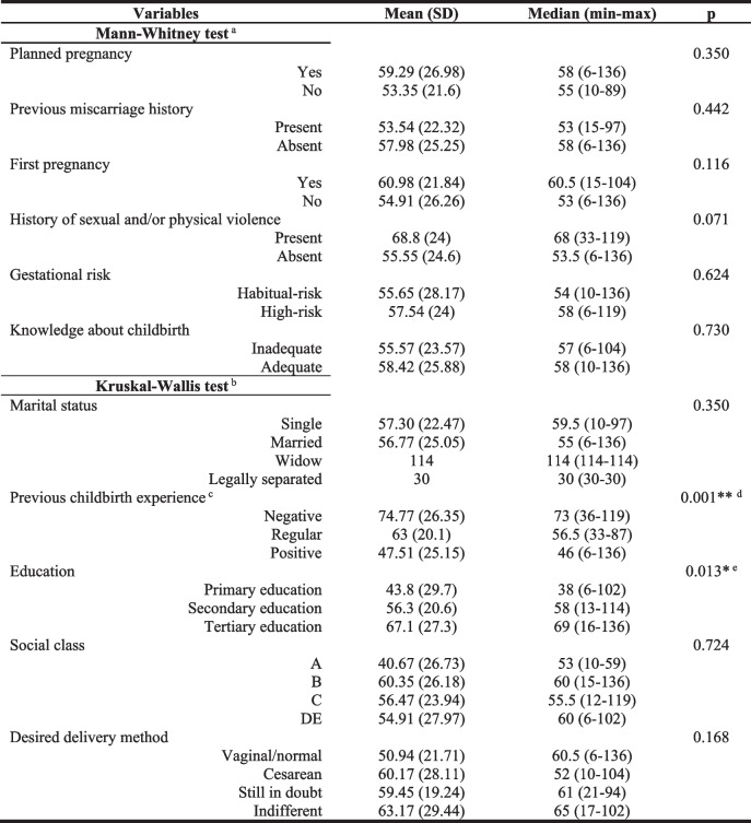 graphic file with name 12884_2023_5948_Tab3_HTML.jpg